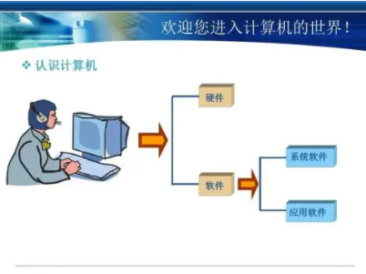 基础电脑应用